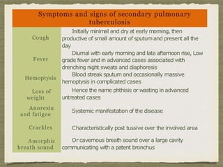 Symptoms and signs of secondary pulmonary
tuberculosis
Cough
Fever
Hemoptysis
Loss of
weight
Anorexia
and fatigue
Initially minimal and dry at early morning, then
productive of small amount of sputumand present all the
day
Diurnal with early morning and late afternoon rise, Low
grade fever and in advanced cases associated with
drenching night sweats and diaphoresis
Blood streak sputum and occasionally massive
hemoptysis in complicated cases
Hence the name phthisis or wasting in advanced
untreated cases
Systemic manifestation of the disease
Crackles
Amorphic
breath sound
Characteristically post tussive over the involved area
Or cavernous breath sound over a large cavity
communicating with a patent bronchus
 