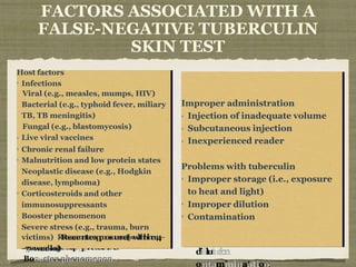 FACTORS ASSOCIATED WITH A
FALSE-NEGATIVE TUBERCULIN
SKIN TEST
H
I
osstt
f
f
a
c
a
c
t
t
o
o
r
r
s
s
n
f
f
e
e
c
c
t
t
i
i
o
o
n
n
s
s
ry
y
s
s
i
i
Viirralal((ee..g.g.,,m
m
e
e
a
a
s
s
l
e
l
e
s
s
,
,m
m
u
m
u
m
p
p
s
s
,
,
H
H
I
I
V
V
)
)
Bac
act
te
er
ri
ia
al
l (
(e
e.
.g.
g.,
, t
ty
yp
ph
ho
oi
id
d f
fe
ev
ve
er
r,
,
m
m
i
i
l
i
l
i
aT
B
B
,
,T
T
B
Bm
m
e
e
n
n
i
i
n
n
g
i
g
i
t
t
i
i
s
s
)
)
Fun
ungal
gal (
(e
e.
.g.
g.,
,
b
l
b
l
a
s
a
s
t
t
o
o
m
m
y
y
c
c
o
o
s
s
i
i
s
s
)
)L
i
i
v
v
e
evviirralal
v
v
a
c
a
c
c
c
i
i
n
n
e
e
s
s
Ch
hr
ro
on
ni
ic
c r
re
en
nal
al f
fai
ail
lur
ure
e
Maln
alnut
utr
ri
it
ti
io
on
n an
and
d l
lo
ow
w p
pr
ro
ot
te
ei
in
n
s
s
t
t
a
t
a
t
e
e
Neeopopllasasttiiccd
d
i
i
s
s
e
e
a
s
a
s
e
e(
(
e
e
.
.
g
g
.
.
,
,
H
H
o
o
d
g
k
i
d
g
k
i
n
nd
i
i
s
s
e
e
a
a
s
s
e
e
,
,l
y
l
y
m
m
p
p
h
h
o
o
m
m
a
)
a
)
Co
or
rt
ti
ic
co
os
st
te
er
ro
oi
id
ds
s an
and
d
o
t
o
t
h
h
e
e
r
r
m
m
m
m
u
n
u
n
o
o
s
s
u
p
u
p
p
p
r
r
e
e
s
s
s
s
a
a
n
n
t
t
s
s
Boo
oos
st
te
er
r p
ph
he
en
no
om
me
en
no
on
n
S
e
e
v
v
e
e
r
r
e
e
s
s
t
t
r
r
e
e
s
s
s
s
((ee..g.g.,,ttrraumauma,a,
b
b
u
r
u
r
n
n
v
i
i
c
t
c
t
i
i
m
m
s
s
)
)
•
v
•
Host factors
•
•
•
•
Infections
Viral (e.g., measles, mumps, HIV)
Bacterial (e.g., typhoid fever, miliary
TB, TB meningitis)
Fungal (e.g., blastomycosis)
Live viral vaccines
Chronic renal failure
Malnutrition and low protein states
Neoplastic disease (e.g., Hodgkin
disease, lymphoma)
Corticosteroids and other
immunosuppressants
Booster phenomenon
Severe stress (e.g., trauma, burn
victims) R
R
e
e
c
c
e
e
n
n
t
t
e
e
x
x
p
p
o
o
s
s
u
u
r
r
e
e
(
(
w
w
i
i
t
t
h
h
i
i
n
n
4
4
–
–
7
7
w
w
e
e
e
e
k
k
s
s
)
)
e
e
I
I
m
m
I
I
S
I
I
P
Pr
ro
I
I
tt
I
I
C
p
p
r
r
o
p
o
p
e
r
e
r
adadmiminniissttratratiionon
nj
je
ec
ct
ti
io
on
n o
of
f
i
in
nad
adequat
equate
e v
v
o
o
l
u
l
u
m
m
e
e
ubcut
cutan
aneous
eous
iinnjjectectiionon
nexp
exper
eri
ien
enced
ced re
reade
ader
r
ob
bl
lem
ems
s wi
wit
th
h t
tub
uber
ercu
culi
lin
n
mp
pro
rop
per
er s
st
to
ora
rage
ge (
(i
i.e
.e.,
.,
e
x
p
e
x
p
o
o
s
s
u
r
u
ro h
h
e
e
a
t
a
ta
n
a
n
d
dlliightght))
mp
pro
rop
per
er
di
di
lut
lut
i
i
o
o
n
n
ontami nat ion
Improper administration
Injection of inadequate volume
Subcutaneous injection
Inexperienced reader
Problems with tuberculin
Improper storage (i.e., exposure
to heat and light)
Improper dilution
Contamination
 