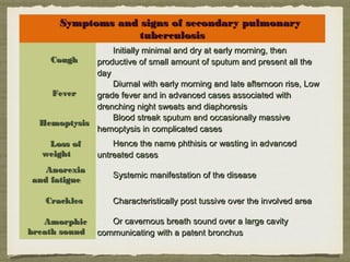 Symptoms and signs of secondary pulmonarySymptoms and signs of secondary pulmonary
tuberculosistuberculosis
CoughCough
Initially minimal and dry at early morning, thenInitially minimal and dry at early morning, then
productive of small amount of sputum and present all theproductive of small amount of sputum and present all the
dayday
FeverFever
Diurnal with early morning and late afternoon rise, LowDiurnal with early morning and late afternoon rise, Low
grade fever and in advanced cases associated withgrade fever and in advanced cases associated with
drenching night sweats and diaphoresisdrenching night sweats and diaphoresis
HemoptysisHemoptysis
Blood streak sputum and occasionally massiveBlood streak sputum and occasionally massive
hemoptysis in complicated caseshemoptysis in complicated cases
Loss ofLoss of
weightweight
Hence the name phthisis or wasting in advancedHence the name phthisis or wasting in advanced
untreated casesuntreated cases
AnorexiaAnorexia
and fatigueand fatigue Systemic manifestation of the diseaseSystemic manifestation of the disease
CracklesCrackles Characteristically post tussive over the involved areaCharacteristically post tussive over the involved area
AmorphicAmorphic
breath soundbreath sound
Or cavernous breath sound over a large cavityOr cavernous breath sound over a large cavity
communicating with a patent bronchuscommunicating with a patent bronchus
 