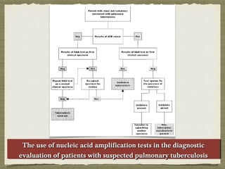 The use of nucleic acid amplification tests in the diagnosticThe use of nucleic acid amplification tests in the diagnostic
evaluation of patients with suspected pulmonary tuberculosisevaluation of patients with suspected pulmonary tuberculosis
The use of nucleic acid amplification tests in the diagnosticThe use of nucleic acid amplification tests in the diagnostic
evaluation of patients with suspected pulmonary tuberculosisevaluation of patients with suspected pulmonary tuberculosis
 