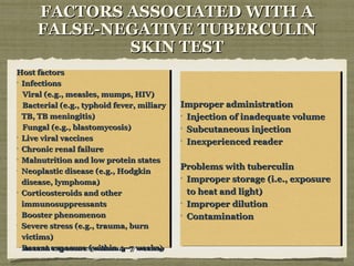 FACTORS ASSOCIATED WITH AFACTORS ASSOCIATED WITH A
FALSE-NEGATIVE TUBERCULINFALSE-NEGATIVE TUBERCULIN
SKIN TESTSKIN TEST
Host factorsHost factors
InfectionsInfections
Viral (e.g., measles, mumps, HIV)Viral (e.g., measles, mumps, HIV)
Bacterial (e.g., typhoid fever, miliaryBacterial (e.g., typhoid fever, miliary
TB, TB meningitis)TB, TB meningitis)
Fungal (e.g., blastomycosis)Fungal (e.g., blastomycosis)
Live viral vaccinesLive viral vaccines
Chronic renal failureChronic renal failure
Malnutrition and low protein statesMalnutrition and low protein states
•
Neoplastic disease (e.g., HodgkinNeoplastic disease (e.g., Hodgkin
disease, lymphoma)disease, lymphoma)
Corticosteroids and otherCorticosteroids and other
immunosuppressantsimmunosuppressants
•
Booster phenomenonBooster phenomenon
•
Severe stress (e.g., trauma, burnSevere stress (e.g., trauma, burn
victims)victims)
•
Recent exposure (within 4–7 weeks)Recent exposure (within 4–7 weeks)
Host factorsHost factors
InfectionsInfections
Viral (e.g., measles, mumps, HIV)Viral (e.g., measles, mumps, HIV)
Bacterial (e.g., typhoid fever, miliaryBacterial (e.g., typhoid fever, miliary
TB, TB meningitis)TB, TB meningitis)
Fungal (e.g., blastomycosis)Fungal (e.g., blastomycosis)
Live viral vaccinesLive viral vaccines
Chronic renal failureChronic renal failure
Malnutrition and low protein statesMalnutrition and low protein states
•
Neoplastic disease (e.g., HodgkinNeoplastic disease (e.g., Hodgkin
disease, lymphoma)disease, lymphoma)
Corticosteroids and otherCorticosteroids and other
immunosuppressantsimmunosuppressants
•
Booster phenomenonBooster phenomenon
•
Severe stress (e.g., trauma, burnSevere stress (e.g., trauma, burn
victims)victims)
•
Recent exposure (within 4–7 weeks)Recent exposure (within 4–7 weeks)
Improper administrationImproper administration
Injection of inadequate volumeInjection of inadequate volume
Subcutaneous injectionSubcutaneous injection
Inexperienced readerInexperienced reader
Problems with tuberculinProblems with tuberculin
Improper storage (i.e., exposureImproper storage (i.e., exposure
to heat and light)to heat and light)
Improper dilutionImproper dilution
ContaminationContamination
Improper administrationImproper administration
Injection of inadequate volumeInjection of inadequate volume
Subcutaneous injectionSubcutaneous injection
Inexperienced readerInexperienced reader
Problems with tuberculinProblems with tuberculin
Improper storage (i.e., exposureImproper storage (i.e., exposure
to heat and light)to heat and light)
Improper dilutionImproper dilution
ContaminationContamination
 