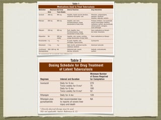 Pulmonary Tuberculosis 