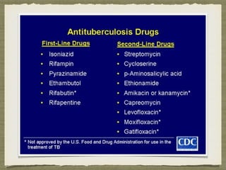 Pulmonary Tuberculosis 