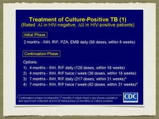 Pulmonary Tuberculosis 