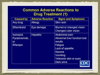 Pulmonary Tuberculosis 