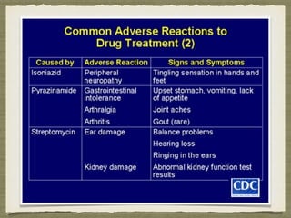 Pulmonary Tuberculosis 