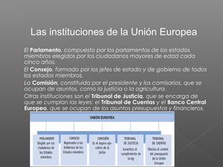 EL CONTINENTE EUROPEO Y LA UNI N EUROPEA PPT EL CONTINENTE EUROPEO Y LA UNI N EUROPEA PPT