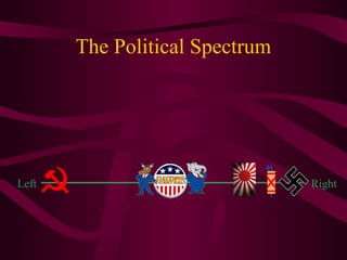 The Political Spectrum
Left Right
 