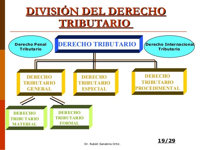 Derecho Tributario