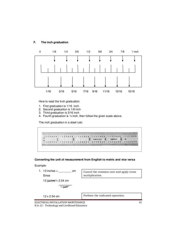K TO 12 T.L.E MODULE GRADE 8 PDF
