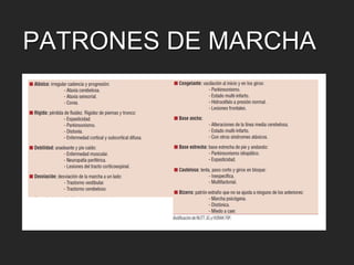 PATRONES DE MARCHA 
 