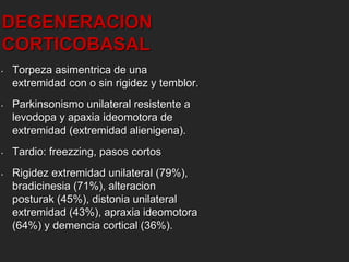 DEGENERACION 
CORTICOBASAL 
• Torpeza asimentrica de una 
extremidad con o sin rigidez y temblor. 
• Parkinsonismo unilateral resistente a 
levodopa y apaxia ideomotora de 
extremidad (extremidad alienigena). 
• Tardio: freezzing, pasos cortos 
• Rigidez extremidad unilateral (79%), 
bradicinesia (71%), alteracion 
posturak (45%), distonia unilateral 
extremidad (43%), apraxia ideomotora 
(64%) y demencia cortical (36%). 
 