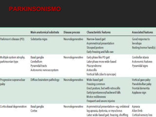 PARKINSONISMO 
 