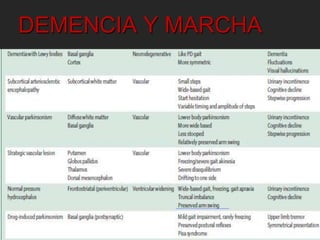 DEMENCIA Y MARCHA 
 