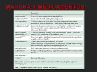 MARCHA Y MEDICAMENTOS 
 
