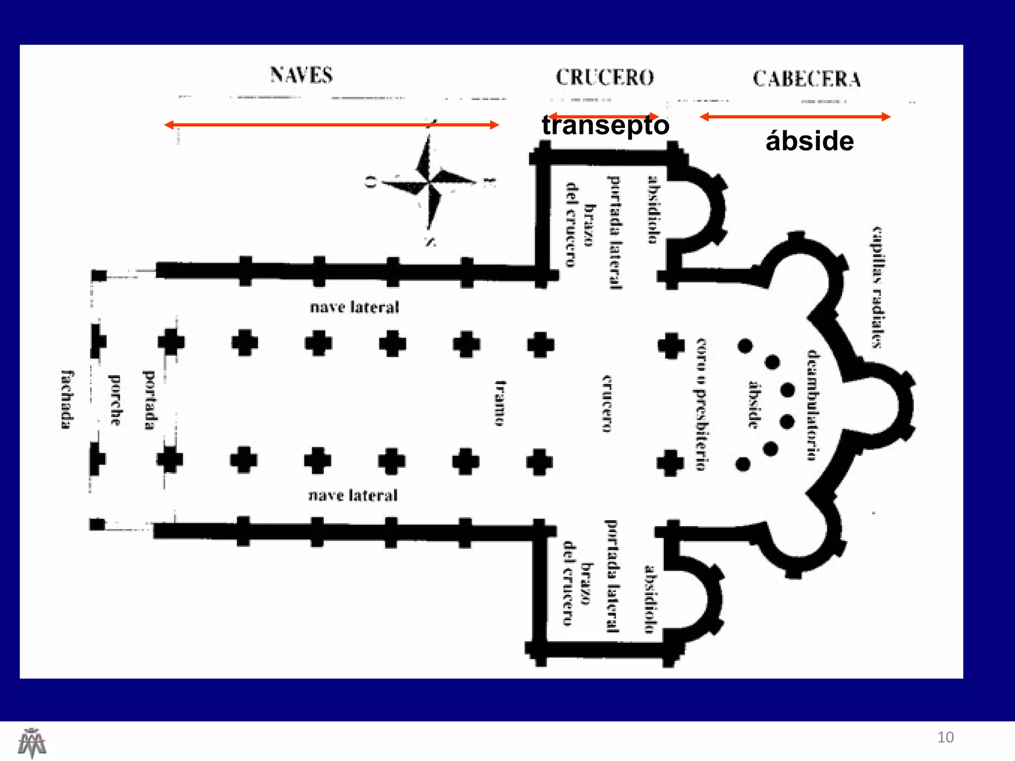 10 
transepto ábside 
 
