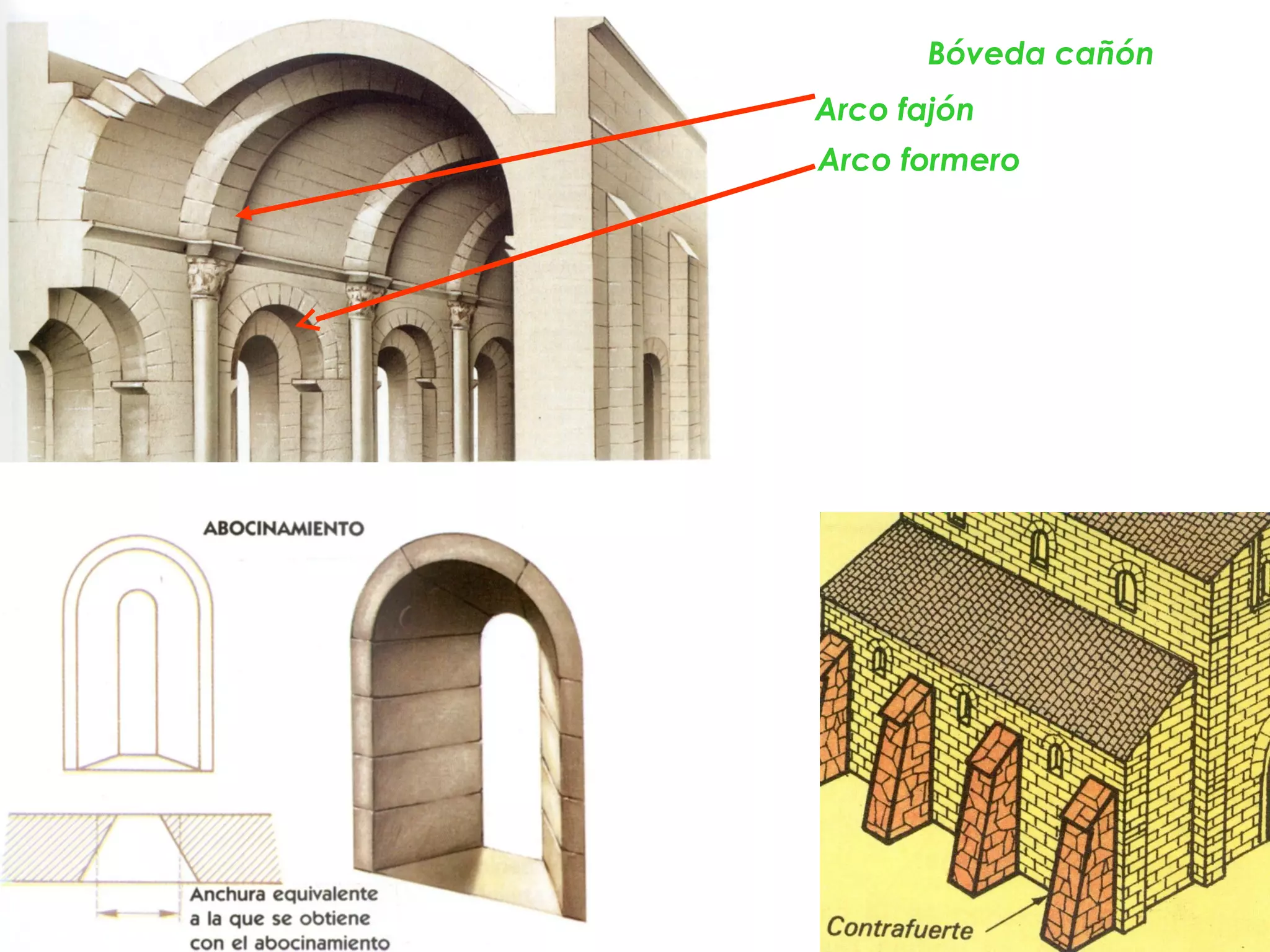 Bóveda cañón 
Arco fajón 
Arco formero 
 
