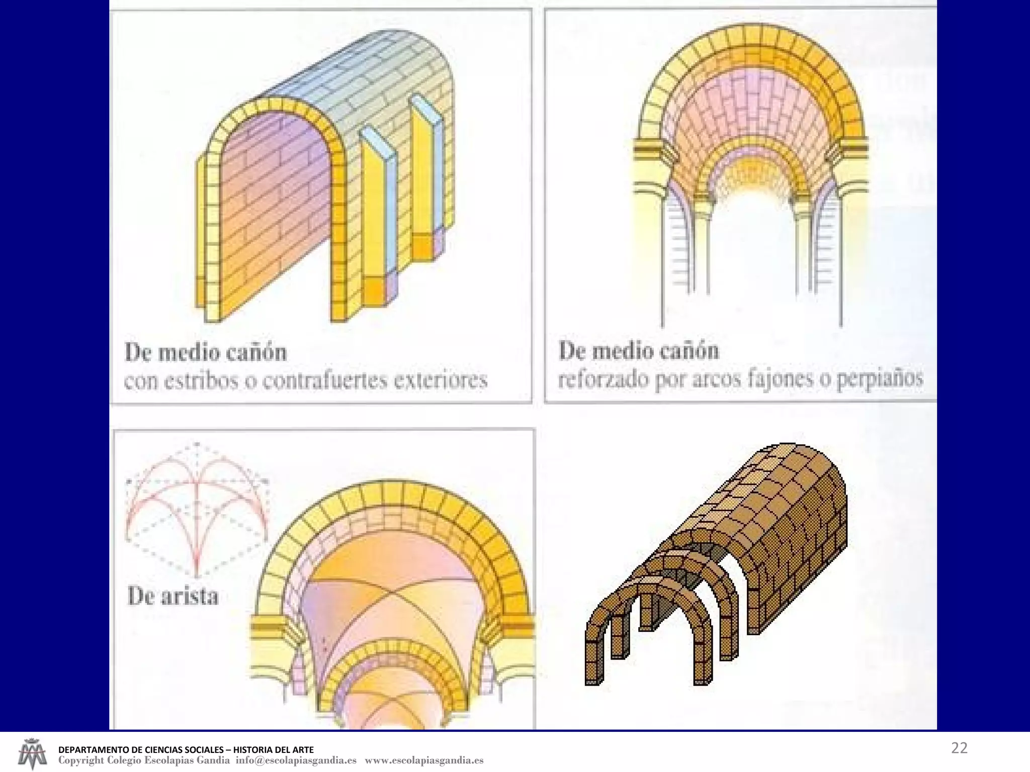 DEPARTAMENTO DE CIENCIAS SOCIALES – HISTORIA DEL ARTE 
Copyright Colegio Escolapias Gandia info@escolapiasgandia.es www.escolapiasgandia.es 
22 
 