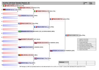 1 
2 
3 
4 
5 
6 
7 
8 
9 
10 
11 
12 
13 
14 
15 
16 
Kumite Individual female Seniors -61 4 4/4 
Referees: 
Tatami Pool 
Karate1 Premier League – Grand Final - Salzburg 2014 
ITA265 FORCELLA NICOLE (ITA) 
ITA265 FORCELLA NICOLE (ITA) 
0 
FRA318 BRETON Lucile (FRA) 
1 
FRA318 BRETON Lucile (FRA) 
WKF Manager (c) WKF and sportdata GmbH & Co KG 2000-2014(2014-10-12 15:57) v 8.1.0 build 1 License: SDIL Sportdata 2014 (expire 2014-12-31) 
5 
GER398 Kerner Linda (GER) 
4 
ENG2033 Scott Ashley (ENG) 
0 
FRA318 BRETON Lucile (FRA) 
BRA3000 STEFFEN_MACHADO_DE_OLIVEIRA MAIKE (BRA) 
SLO259 FLORJANČIČ KATI (SLO) 
1 
SVK263 SUCHANKOVA INGRIDA (SVK) 
6 
BEL185 DE_VOS NELE (BEL) 
1 
BIH319 Maric Tina (CRO) 
2 
ITA265 FORCELLA NICOLE (ITA) 
0 
SVK263 SUCHANKOVA INGRIDA (SVK) 
1 
BIH319 Maric Tina (CRO) 
1 
FRA318 BRETON Lucile (FRA) 
SVK263 SUCHANKOVA INGRIDA (SVK) 
1. IGNACE LUCIE (FRA) 
2. BRETON Lucile (FRA) 
3. Cvrkota Sanja (SRB) 
3. GRANDE ALEXANDRA (PER) 
5. SUCHANKOVA INGRIDA (SVK) 
5. STEFANOVSIKA NATASHA (MKD) 
7. FORCELLA NICOLE (ITA) 
7. Sperner Silvia (GER) 
 