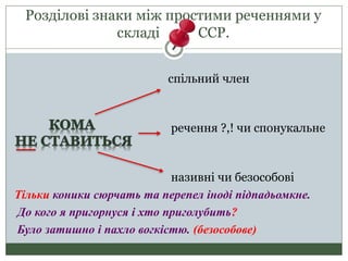 Розділові знаки між простими реченнями у
складі ССР.
спільний член
речення ?,! чи спонукальне
називні чи безособові
Тільки коники сюрчать та перепел іноді підпадьомкне.
До кого я пригорнуся і хто приголубить?
Було затишно і пахло вогкістю. (безособове)
 
