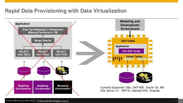 Hana odbc driver download