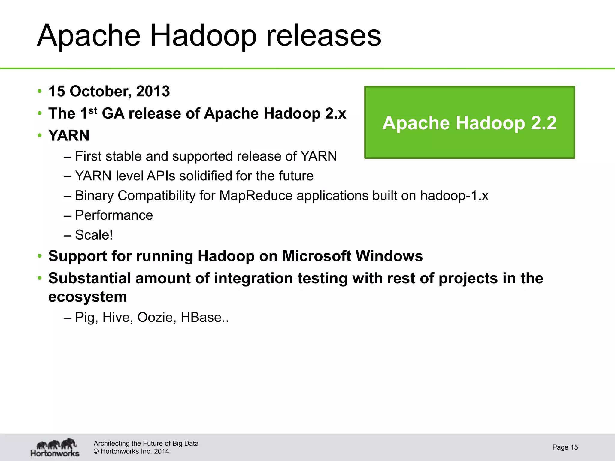 © Hortonworks Inc. 2014
Apache Hadoop releases
• 15 October, 2013
• The 1st GA release of Apache Hadoop 2.x
• YARN
– First stable and supported release of YARN
– YARN level APIs solidified for the future
– Binary Compatibility for MapReduce applications built on hadoop-1.x
– Performance
– Scale!
• Support for running Hadoop on Microsoft Windows
• Substantial amount of integration testing with rest of projects in the
ecosystem
– Pig, Hive, Oozie, HBase..
Page 15
Architecting the Future of Big Data
Apache Hadoop 2.2
 