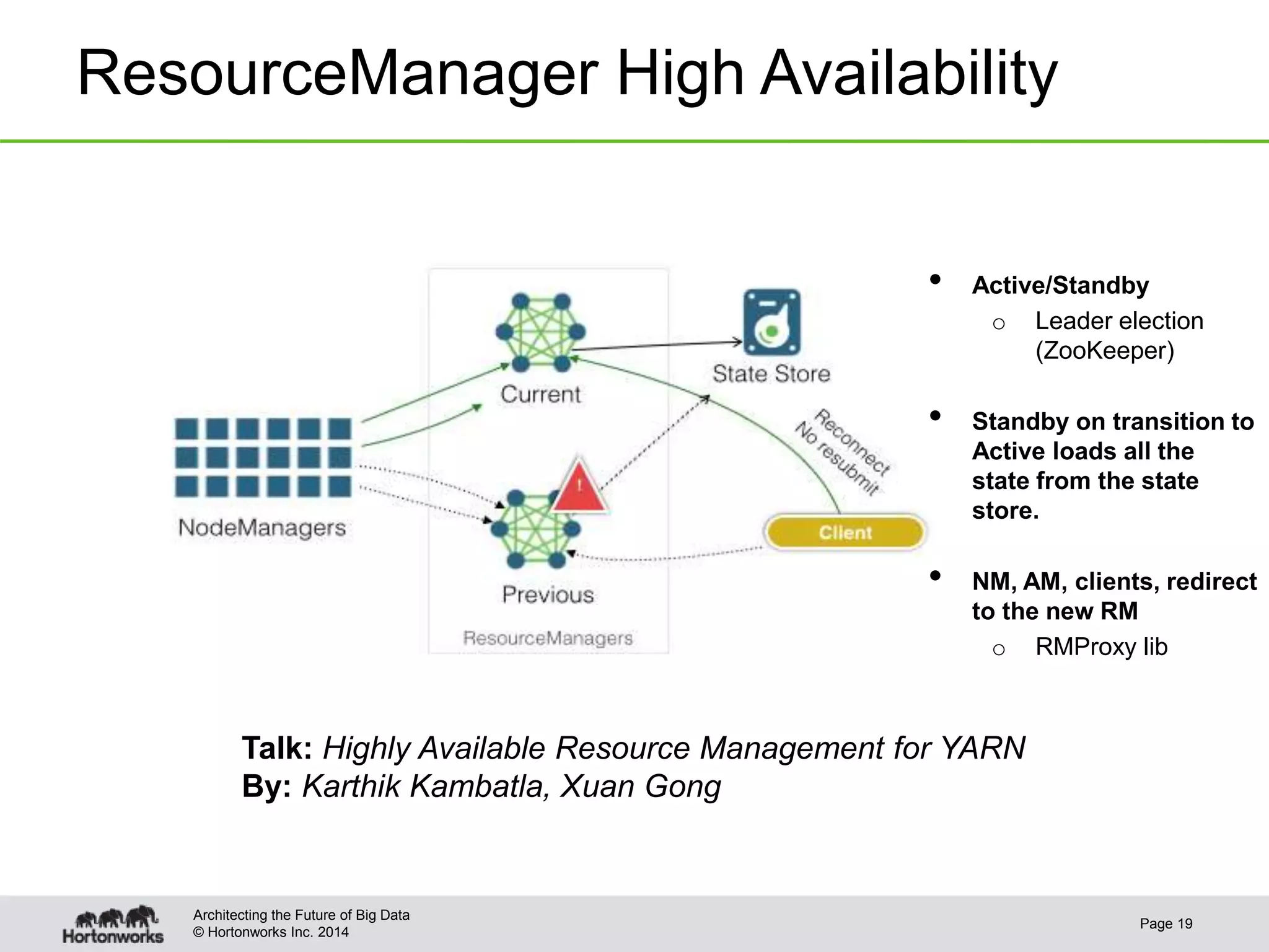 © Hortonworks Inc. 2014
ResourceManager High Availability
Page 19
Architecting the Future of Big Data
• Active/Standby
o Leader election
(ZooKeeper)
• Standby on transition to
Active loads all the
state from the state
store.
• NM, AM, clients, redirect
to the new RM
o RMProxy lib
Talk: Highly Available Resource Management for YARN
By: Karthik Kambatla, Xuan Gong
 