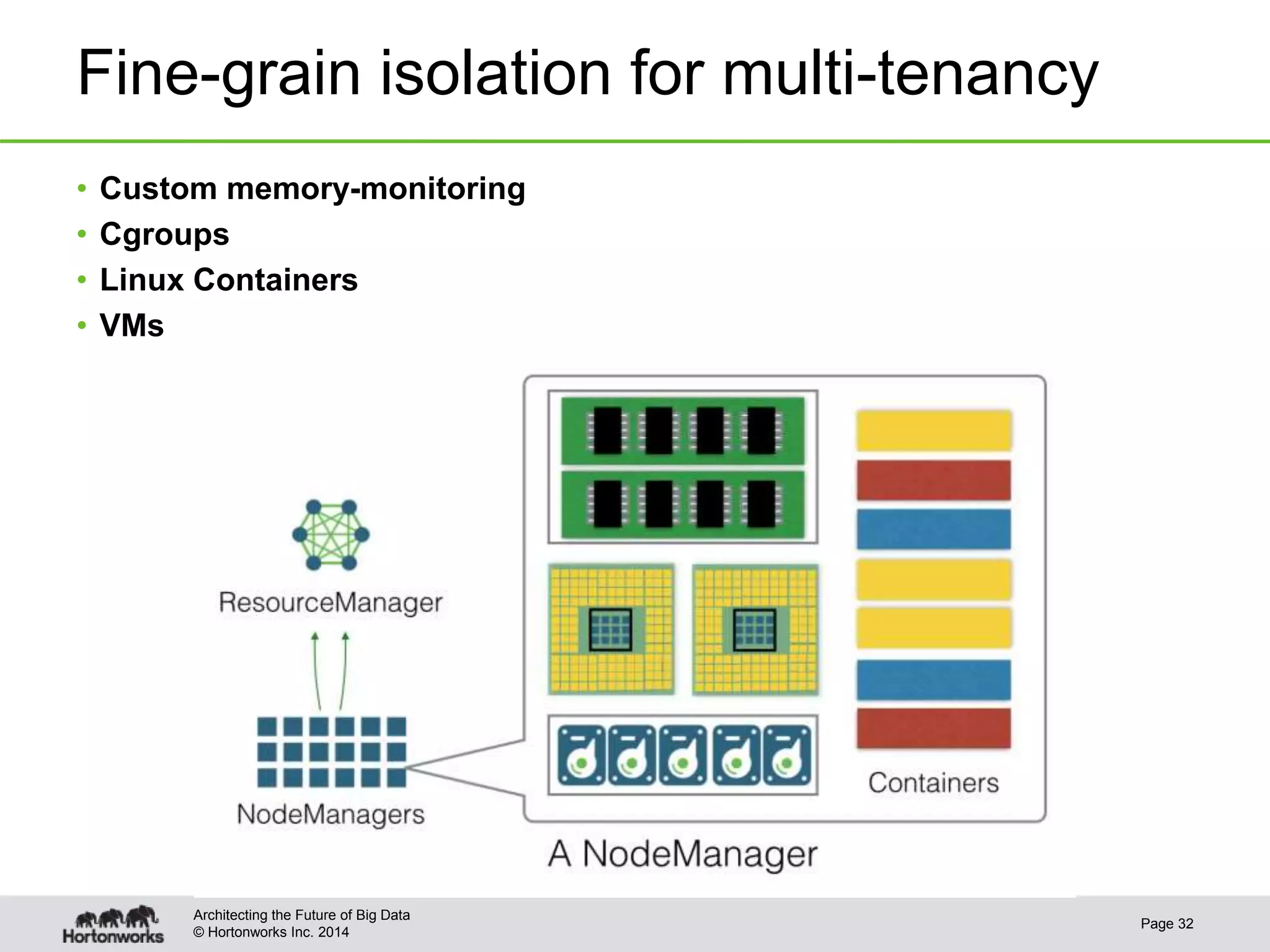© Hortonworks Inc. 2014
Fine-grain isolation for multi-tenancy
• Custom memory-monitoring
• Cgroups
• Linux Containers
• VMs
Page 32
Architecting the Future of Big Data
 