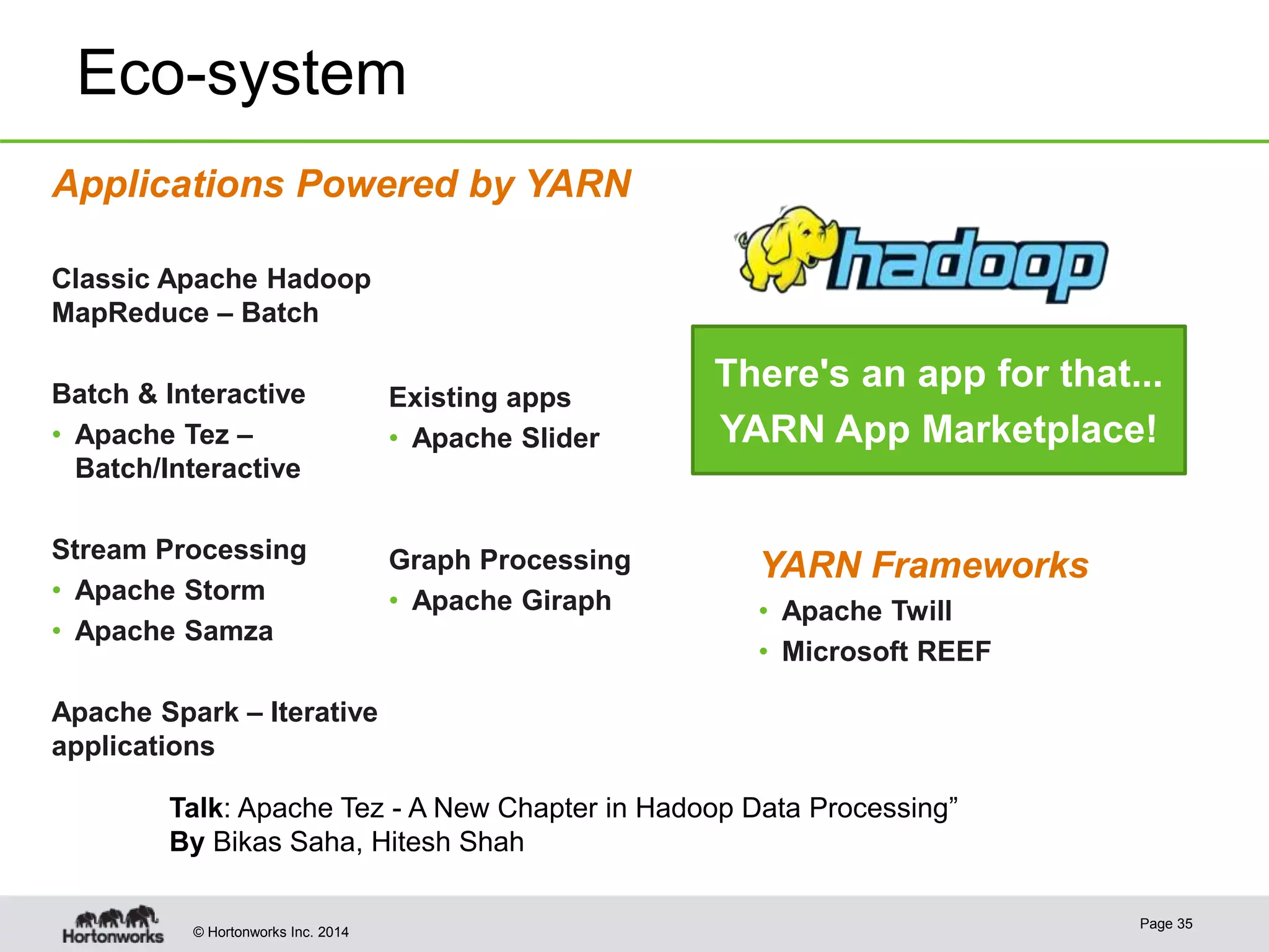 © Hortonworks Inc. 2014
Eco-system
Page 35
Classic Apache Hadoop
MapReduce – Batch
Batch & Interactive
• Apache Tez –
Batch/Interactive
Stream Processing
• Apache Storm
• Apache Samza
Apache Spark – Iterative
applications
YARN Frameworks
• Apache Twill
• Microsoft REEF
There's an app for that...
YARN App Marketplace!
Existing apps
• Apache Slider
Graph Processing
• Apache Giraph
Applications Powered by YARN
Talk: Apache Tez - A New Chapter in Hadoop Data Processing”
By Bikas Saha, Hitesh Shah
 