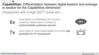 McKinsey & Company 19
Capabilities: Differentiation between digital leaders and average
is weaker for the Capabilities dim...