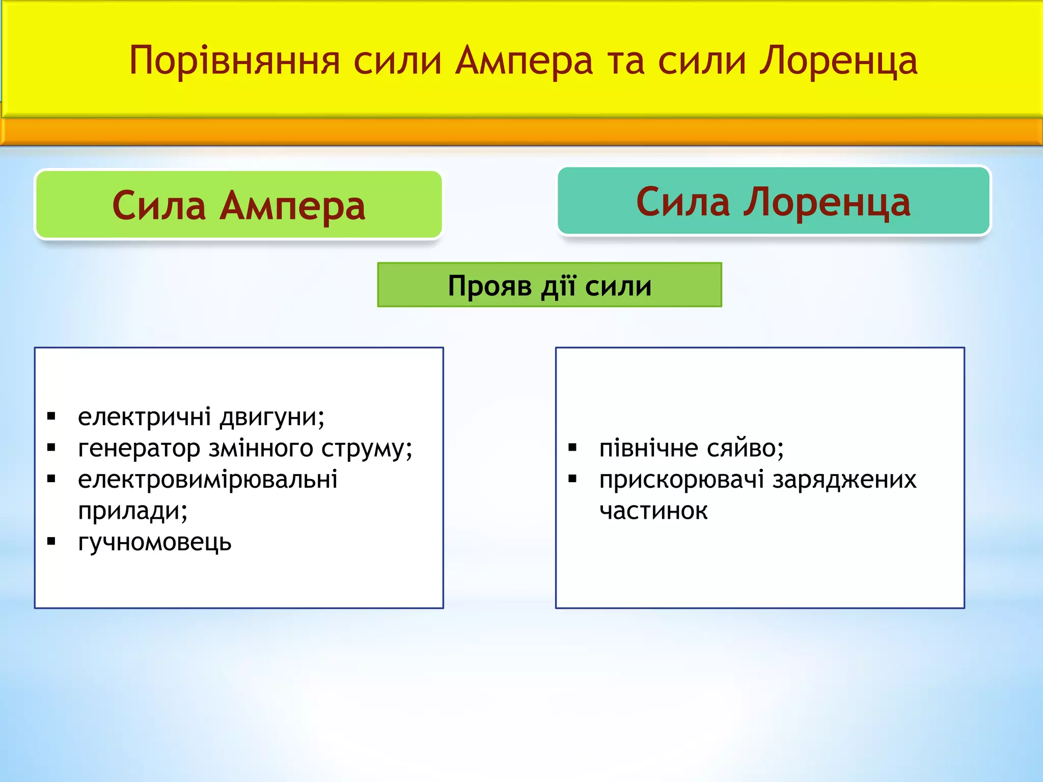 Електромагнітне поле. Підсумковий урок з фізики 11 клас  PPTX