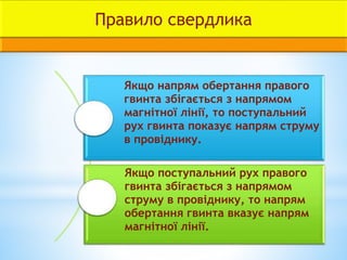 Правило свердлика
Якщо напрям обертання правого
гвинта збігається з напрямом
магнітної лінії, то поступальний
рух гвинта показує напрям струму
в провіднику.
Якщо поступальний рух правого
гвинта збігається з напрямом
струму в провіднику, то напрям
обертання гвинта вказує напрям
магнітної лінії.
 