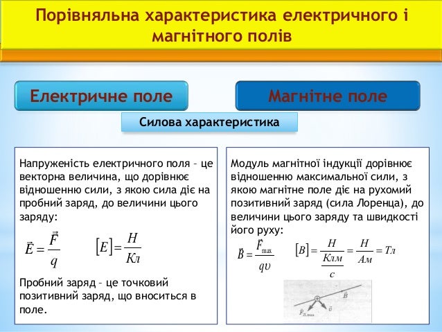 Картинки по запросу "Електромагнітне поле формули"