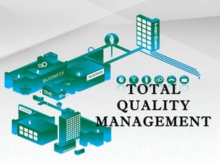 TOTAL
QUALITY
MANAGEMENT
 