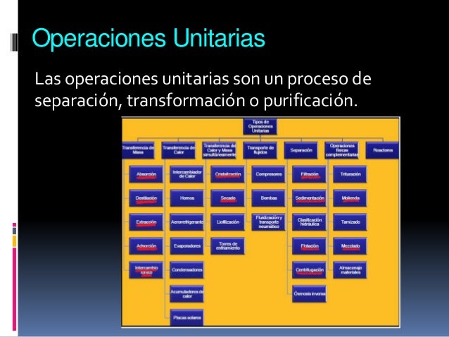 T.p. n°1 operaciones unitarias