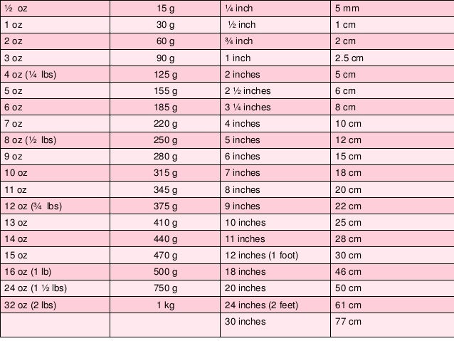 4 Foot 3 Inches In Cm 4 Feet 3 Inches To Centimeters What Is 4