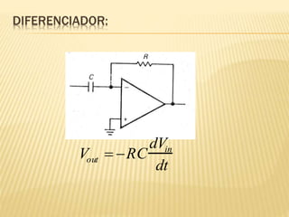 DIFERENCIADOR:
Vout  RC
dVin
dt
 