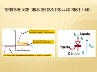 TIRISTOR- SCR (SILICON CONTROLLED RECTIFIER)
 
