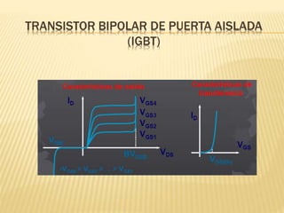 TRANSISTOR BIPOLAR DE PUERTA AISLADA
(IGBT)
 