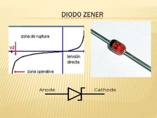 DIODO ZENER
 