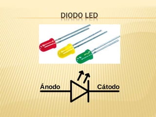 DIODO LED
 