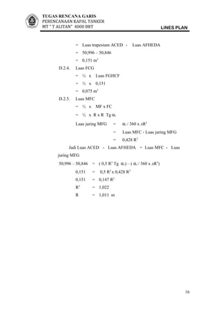 TUGAS RENCANA GARIS
PERENCANAAN KAPAL TANKER
MT ” T ALITAN” 4000 BRT LINES PLAN
= Luas trapesium ACED - Luas AFHEDA
= 50,996 – 50,846
= 0,151 m2
D.2.4. Luas FCG
= ½ x Luas FGHCF
= ½ x 0,151
= 0,075 m2
D.2.5. Luas MFC
= ½ x MF x FC
= ½ x R x R Tg α1
Luas juring MFG = α1 / 360 x лR2
= Luas MFC - Luas juring MFG
= 0,428 R2
Jadi Luas ACED - Luas AFHEDA = Luas MFC - Luas
juring MFG
50,996 – 50,846 = ( 0,5 R2
Tg α1) – ( α1 / 360 x лR2
)
0,151 = 0,5 R2
x 0,428 R2
0,151 = 0,147 R2
R2
= 1,022
R = 1,011 m
16
 