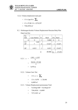 TUGAS RENCANA GARIS
PERENCANAAN KAPAL TANKER
MT ” T ALITAN” 4000 BRT LINES PLAN
E.2.2. Volume displasment main part
= 1/3 x Lpp/10 x
1∑
= 1/3 x 97,00/ 10 x 2278,297
= 7366,4936 m3
E.2. Perhitungan Koreksi Volume Displacement Rencana Body Plan
Pada Cant Part
No.
Ord Luas Station Fs Hasil Fm Hasil
0 0 1 0.000 0 0
1/2
AP
3.40
7 4 13.627 1 13.627
AP 6.813 1 6.813 2 13.627
∑ 20.440 ∑ 27.253
E.2.1. e =
2
.. LPPLWL −
=
2
00,9794,98 −
= 0,970 m
E.2.2. Volume Cant Part
= 1/3 x e x
1∑
= 1/3 x 0,970 x 20,440
= 6,6089 m3
E.2.3. Volume Displacement perencanaan Total
= Vol Displ MP + Vol Displ CP
= 7366,4936 + 6,6089
= 7373,1025 m3
20
 