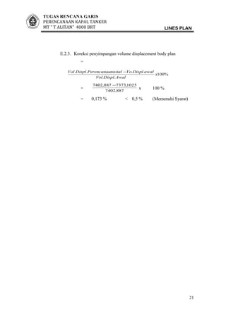 TUGAS RENCANA GARIS
PERENCANAAN KAPAL TANKER
MT ” T ALITAN” 4000 BRT LINES PLAN
E.2.3. Koreksi penyimpangan volume displacement body plan
=
%100
..
....
x
AwalDisplVol
awalDisplVontotalPerencanaaDisplVol −
=
887,7402
1025,7373887,7402 −
x 100 %
= 0,173 % < 0,5 % (Memenuhi Syarat)
21
 