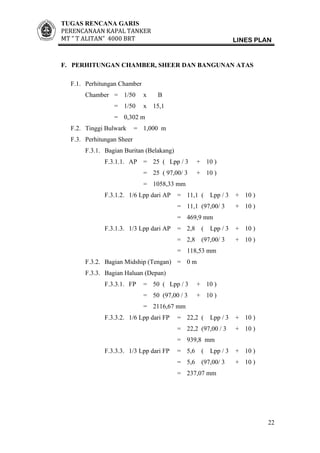 TUGAS RENCANA GARIS
PERENCANAAN KAPAL TANKER
MT ” T ALITAN” 4000 BRT LINES PLAN
F. PERHITUNGAN CHAMBER, SHEER DAN BANGUNAN ATAS
F.1. Perhitungan Chamber
Chamber = 1/50 x B
= 1/50 x 15,1
= 0,302 m
F.2. Tinggi Bulwark = 1,000 m
F.3. Perhitungan Sheer
F.3.1. Bagian Buritan (Belakang)
F.3.1.1. AP = 25 ( Lpp / 3 + 10 )
= 25 ( 97,00/ 3 + 10 )
= 1058,33 mm
F.3.1.2. 1/6 Lpp dari AP = 11,1 ( Lpp / 3 + 10 )
= 11,1 (97,00/ 3 + 10 )
= 469,9 mm
F.3.1.3. 1/3 Lpp dari AP = 2,8 ( Lpp / 3 + 10 )
= 2,8 (97,00/ 3 + 10 )
= 118,53 mm
F.3.2. Bagian Midship (Tengan) = 0 m
F.3.3. Bagian Haluan (Depan)
F.3.3.1. FP = 50 ( Lpp / 3 + 10 )
= 50 (97,00 / 3 + 10 )
= 2116,67 mm
F.3.3.2. 1/6 Lpp dari FP = 22,2 ( Lpp / 3 + 10 )
= 22,2 (97,00 / 3 + 10 )
= 939,8 mm
F.3.3.3. 1/3 Lpp dari FP = 5,6 ( Lpp / 3 + 10 )
= 5,6 (97,00/ 3 + 10 )
= 237,07 mm
22
 