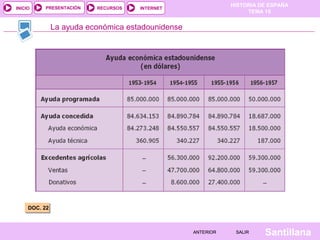 HISTORIA DE ESPAÑA
TEMA 15
RECURSOS INTERNETPRESENTACIÓN
Santillana
INICIO
SALIRSALIRANTERIORANTERIOR
La ayuda económica e...