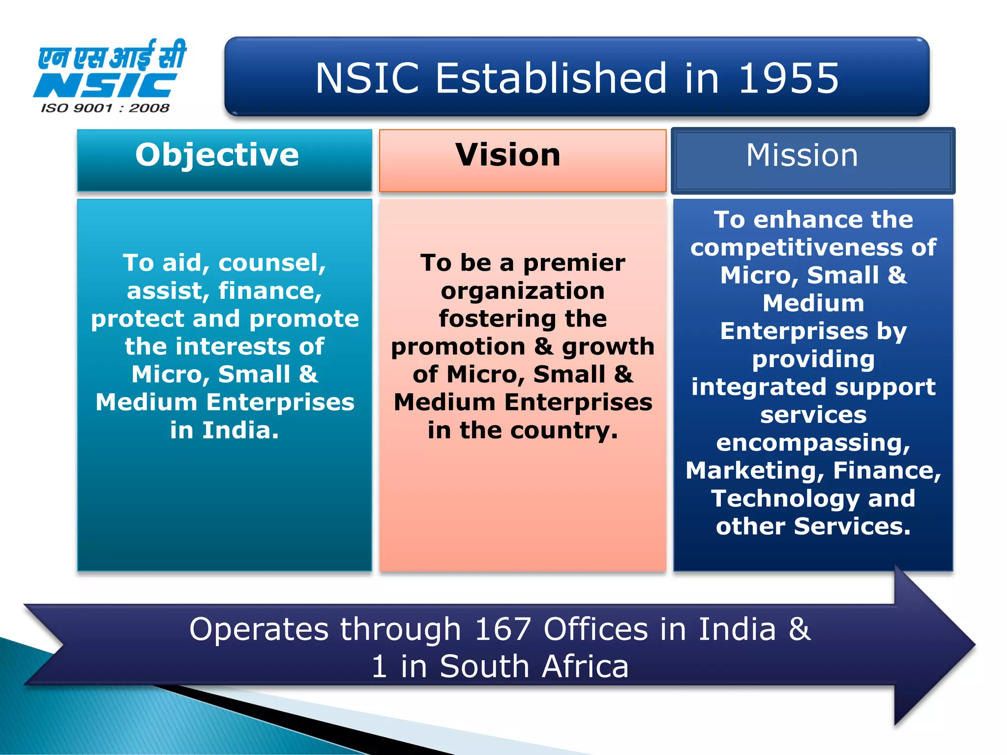 To aid, counsel,
assist, finance,
protect and promote
the interests of
Micro, Small &
Medium Enterprises
in India.
NSIC Established in 1955
Objective
To be a premier
organization
fostering the
promotion & growth
of Micro, Small &
Medium Enterprises
in the country.
To enhance the
competitiveness of
Micro, Small &
Medium
Enterprises by
providing
integrated support
services
encompassing,
Marketing, Finance,
Technology and
other Services.
Vision Mission
Operates through 167 Offices in India &
1 in South Africa
 