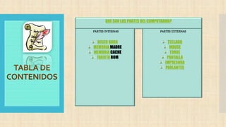 TABLA DE
CONTENIDOS
PARTES INTERNAS
DISCO DURO
MEMORIA MADRE
MEMORIA CACHE
TARJETA ROM
PARTES EXTERNAS
TECLADO
MOUSE
TORRE
PANTALLA
IMPRESORA
PARLANTES
QUE SON LAS PARTES DEL COMPUTADOR?
 