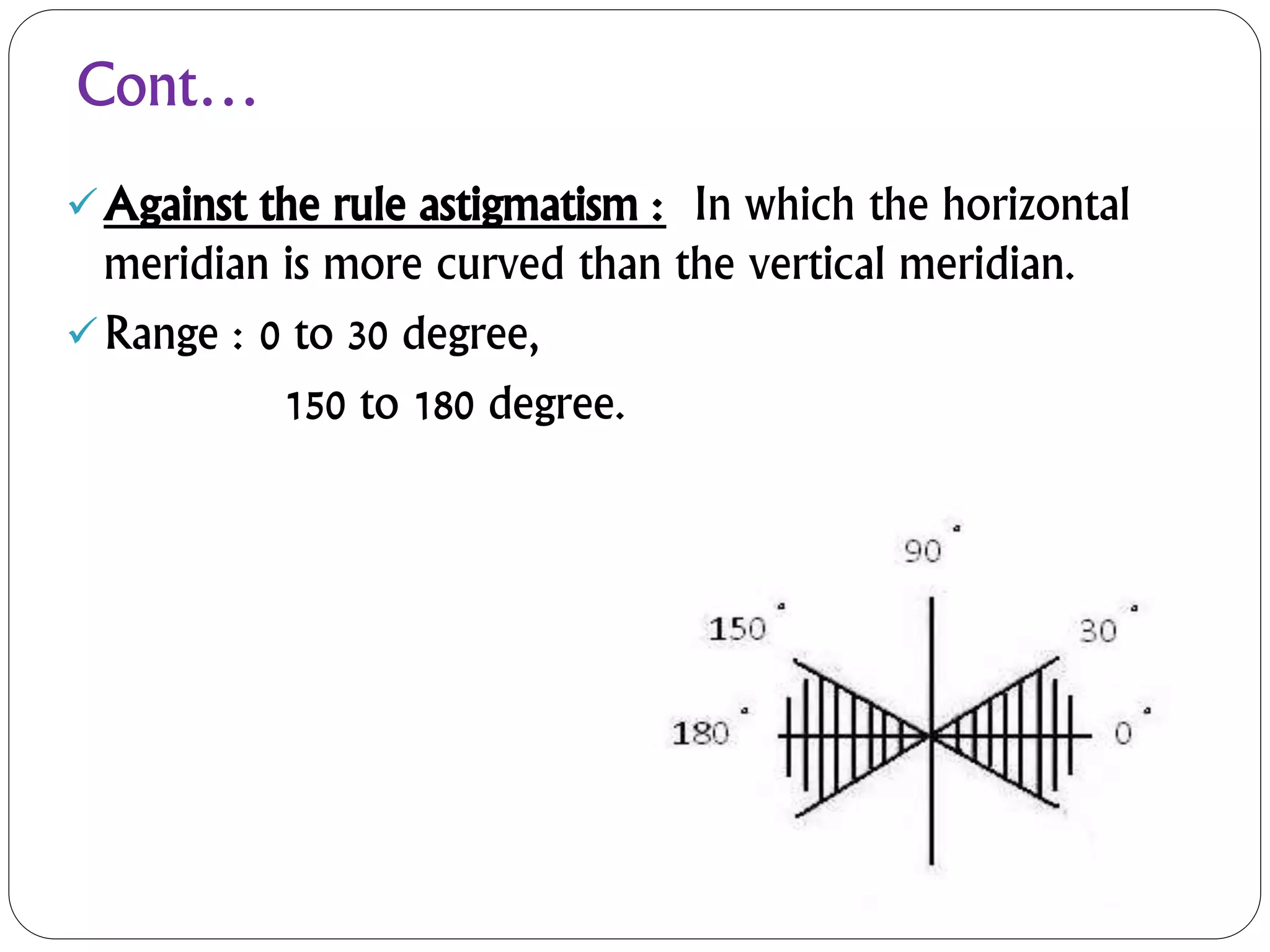 Cont…
Against the rule astigmatism : In which the horizontal
meridian is more curved than the vertical meridian.
Range : 0 to 30 degree,
150 to 180 degree.
 