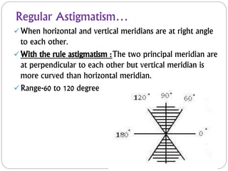 Regular Astigmatism…
When horizontal and vertical meridians are at right angle
to each other.
With the rule astigmatism :The two principal meridian are
at perpendicular to each other but vertical meridian is
more curved than horizontal meridian.
Range-60 to 120 degree
 